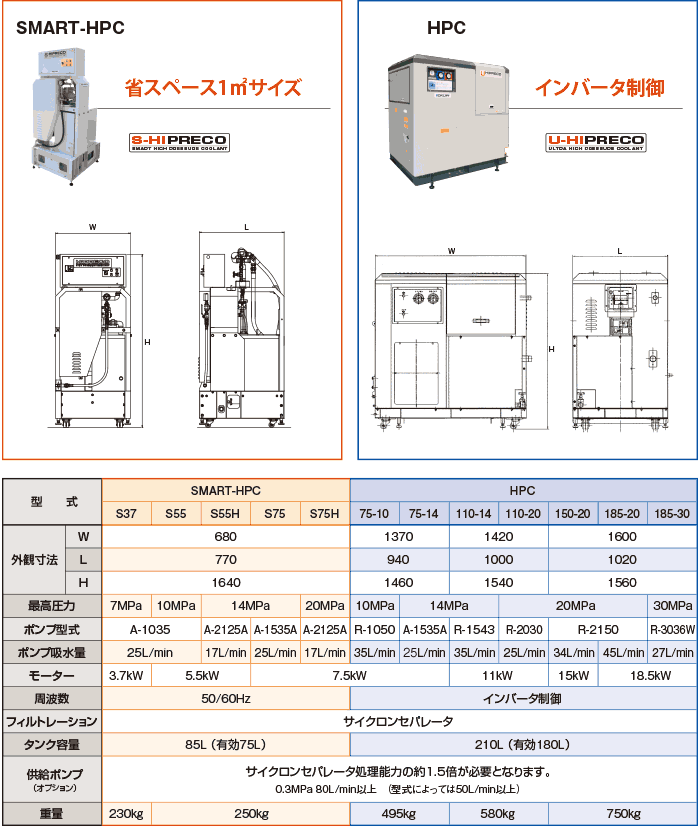 超高圧クーラントユニット諸元