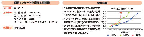 ステンレス(SUS316)切削除去量評価