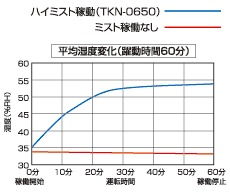 �c驗表
