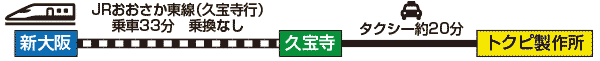 電車経路図