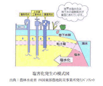 煙害概要図