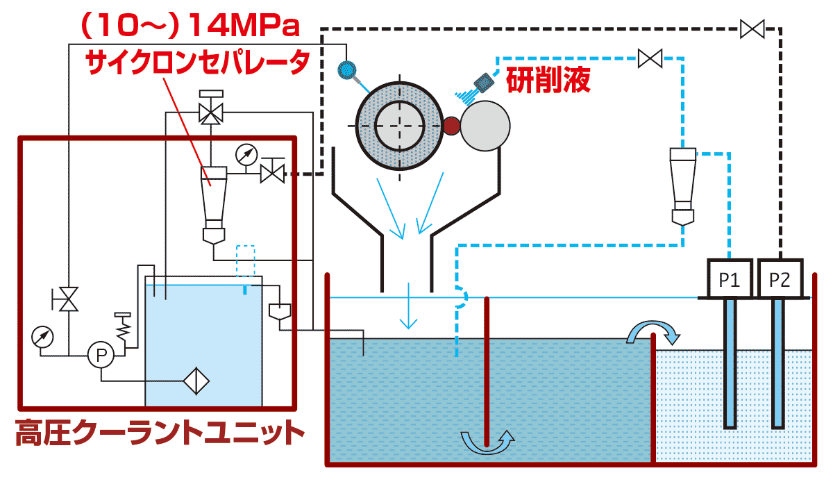 hpr_graph