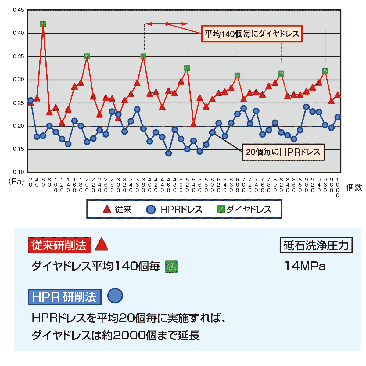 hpr_graph