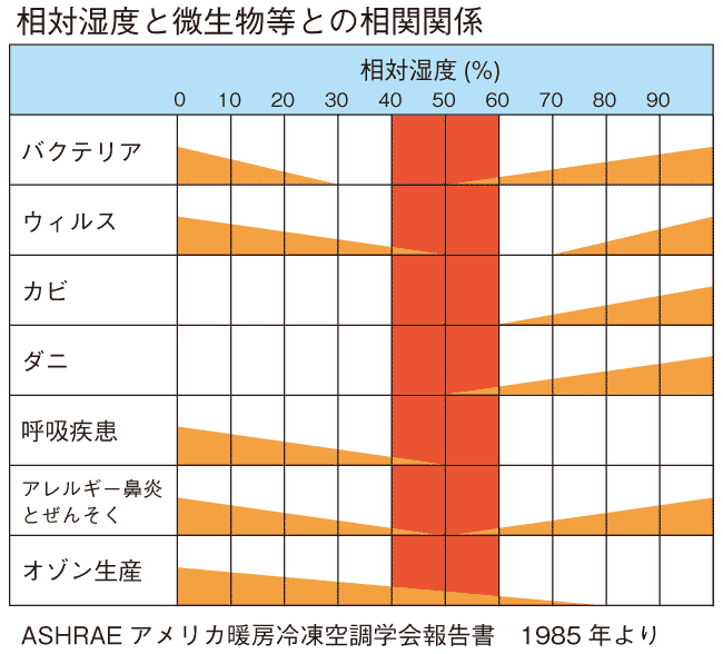 puremois_table